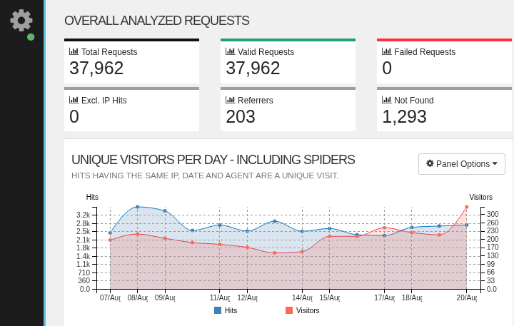 Linux Web Hosting in 2025!